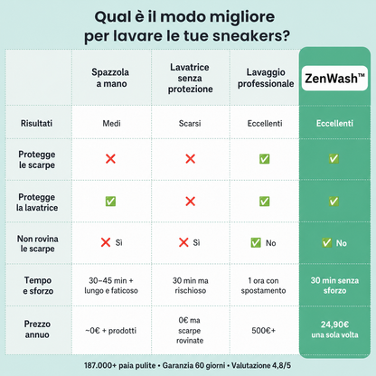 ZenWash™ | Sacco Protettivo per Lavare le Scarpe in Lavatrice