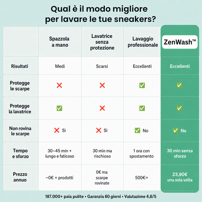 ZenWash™ – Proteggi le tue sneakers da graffi e deformazioni ad ogni lavaggio